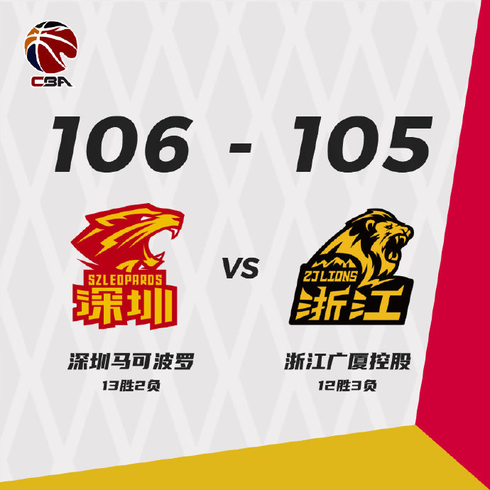 深圳106-105险胜广厦 布克35+6+7 顾全绝杀 孙铭徽28+10