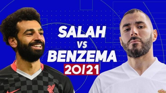 本泽马本赛季西甲已造18球，五大联赛仅次萨拉赫