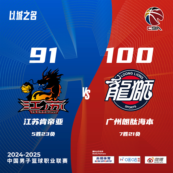 广州100-91力克江苏 李祥波16+10 刘泽希20分 古德温16中5