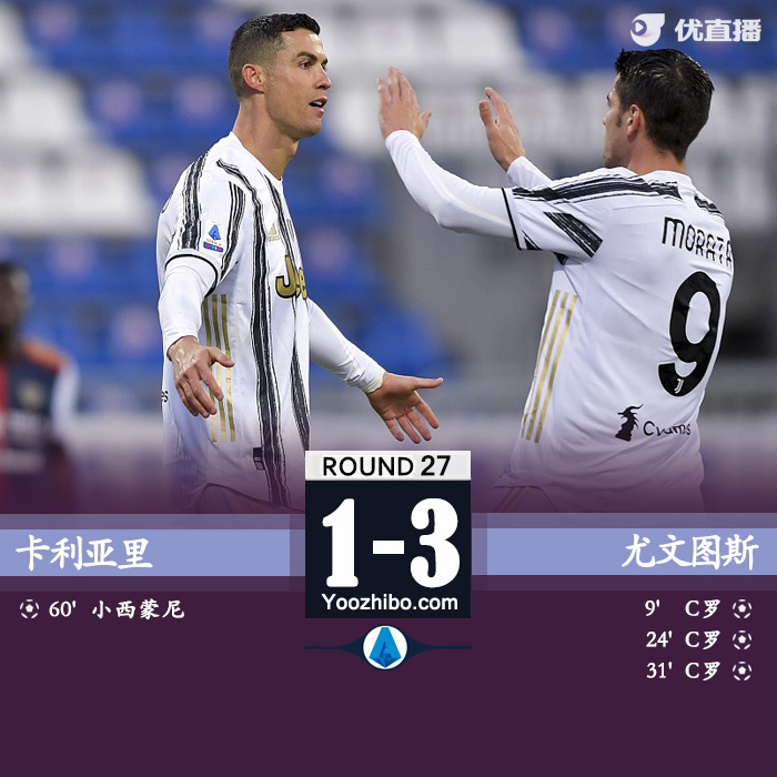 尤文3-1卡利亚里 C罗22分钟内上演完美帽子戏法