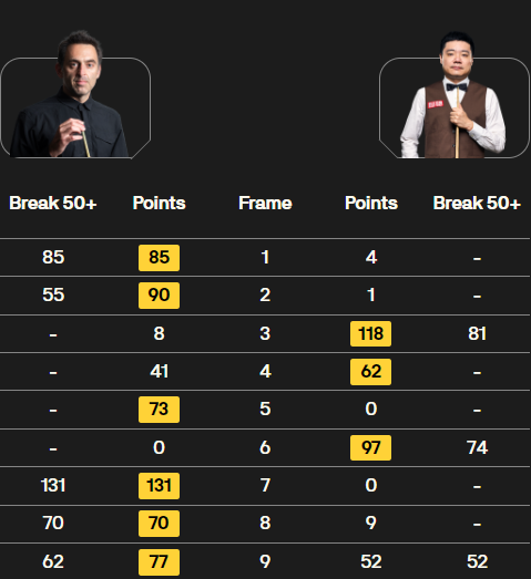 奥沙利文vs丁俊晖 全场录像