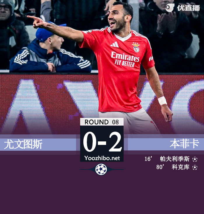 尤文0-2本菲卡双双晋级附加赛 帕夫利季斯2场4球