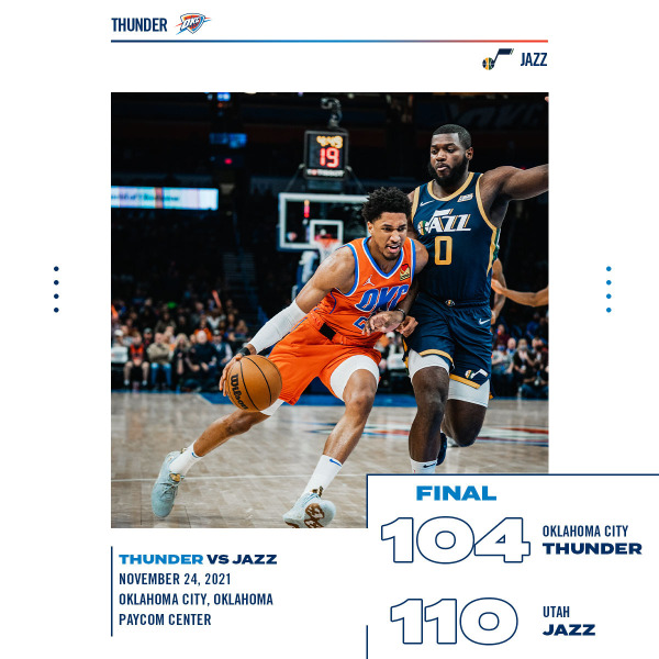 爵士110-104力克雷霆 康利18+5 戈贝尔14+17+5帽 多特27分