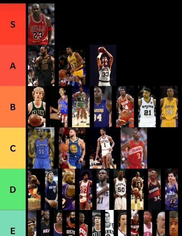 认同吗？美媒把历史最强36位超巨分6挡：现役6人，老詹领衔三人第二档！