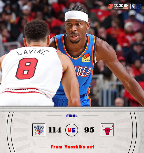 雷霆114-95轻取公牛 亚历山大23+8 霍姆格伦21+16 拉文22+9+7失误