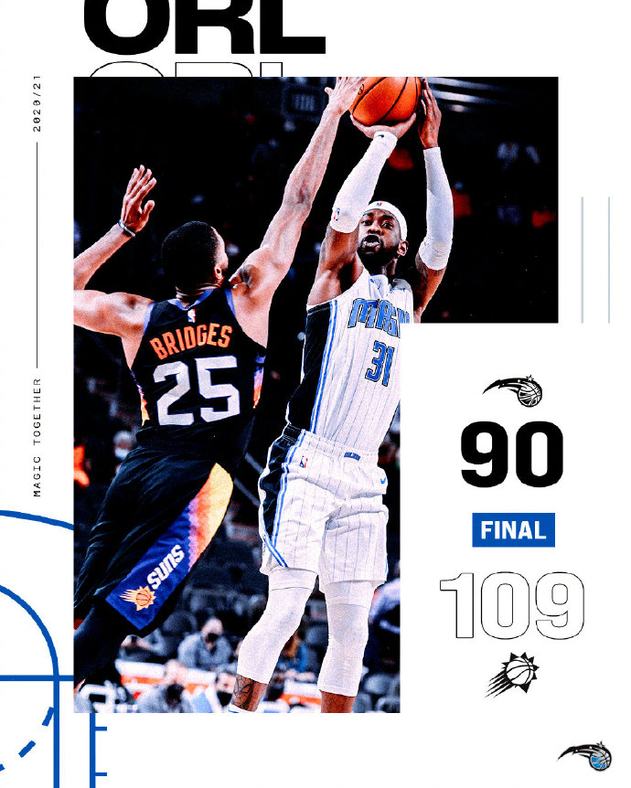 太阳109-90轻取魔术 布克27+6 保罗12+6+9 罗斯23+6