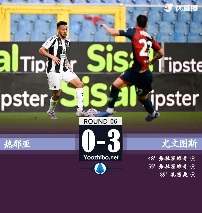 尤文3-0热那亚终结3轮0-0 赛季6轮联赛全部零封 弗拉霍维奇双响
