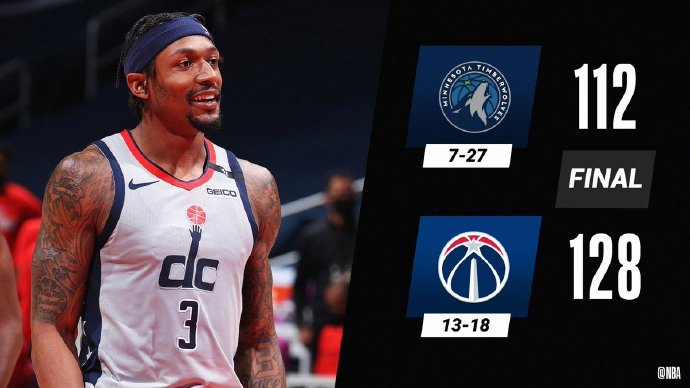 奇才128-112战胜森林狼 比尔34+8+6 威少19+14+12