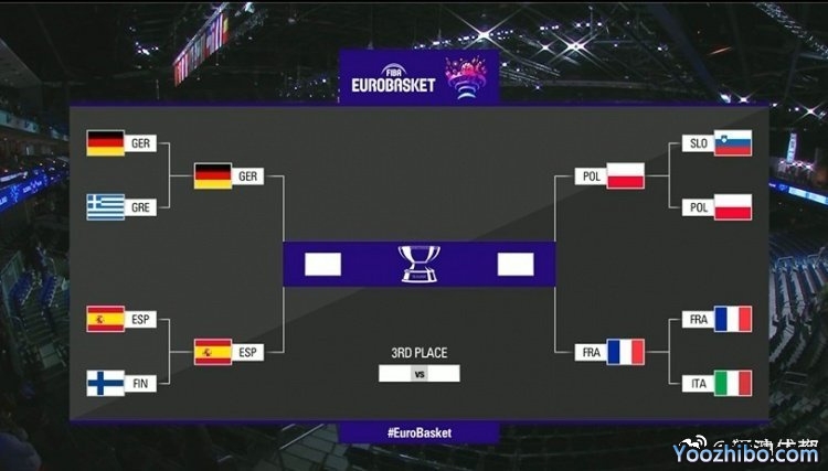 2022男篮欧锦赛1/4决赛赛程一览
