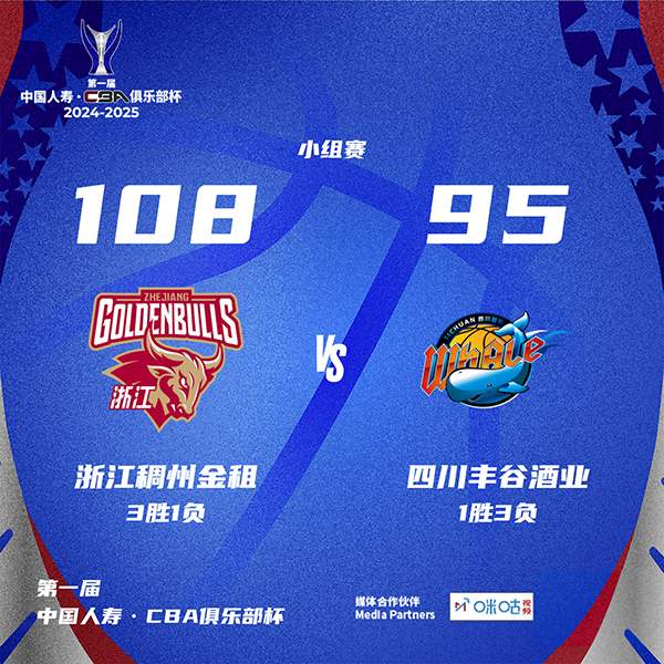 浙江108-95击败四川 刘泽一20+8 王奕博18分 哈特首秀50+6+6