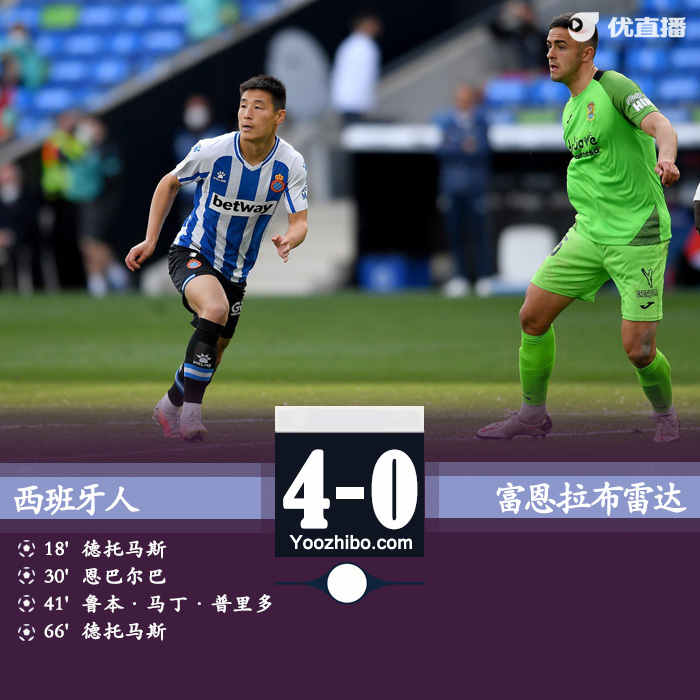 西班牙人4-0富恩拉布雷达 武磊替补登场德托马斯双响