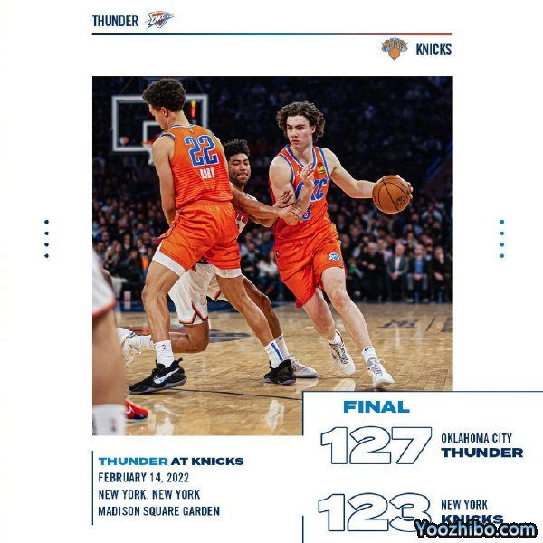 雷霆127-123战胜尼克斯 基迪28+11+12 兰德尔30+13+10