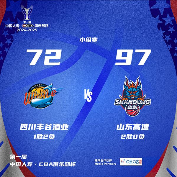 山东97-72大胜四川，马基斯-克里斯26+4