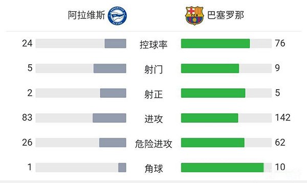 巴黎4-0兰斯 梅西替补策动进球拉莫斯处子球