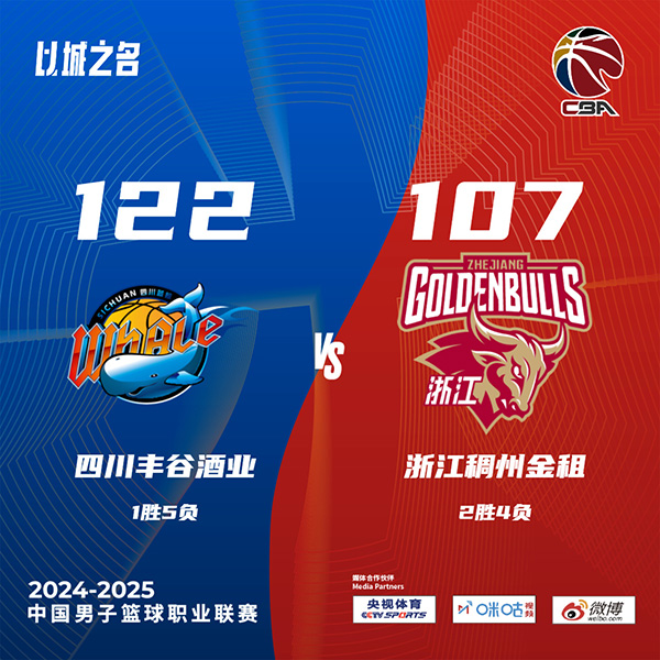 四川122-107爆冷胜浙江迎首胜 萨姆纳37+5+5 刘泽一29分 吴前缺阵