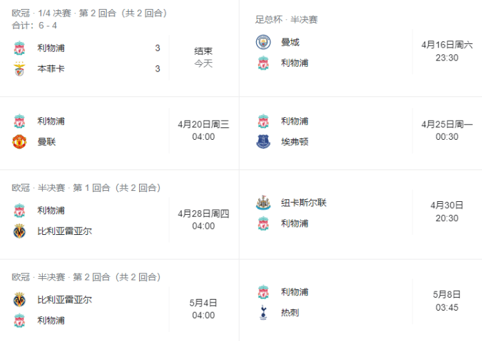 欧冠4强赛程：利物浦接下来踢曼市双雄、埃弗顿、热刺