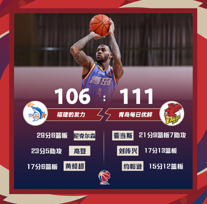 青岛111-106战胜福建 亚当斯21+9+7 刘传兴17+13