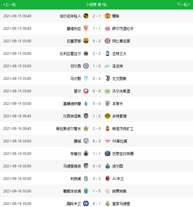 欧冠首轮太刺激！多场冷门+绝杀，经典逆转好戏，单场9球盛宴