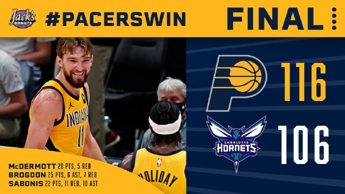 步行者116-106力克黄蜂 麦克德莫特28+5 布罗格登25+7+6