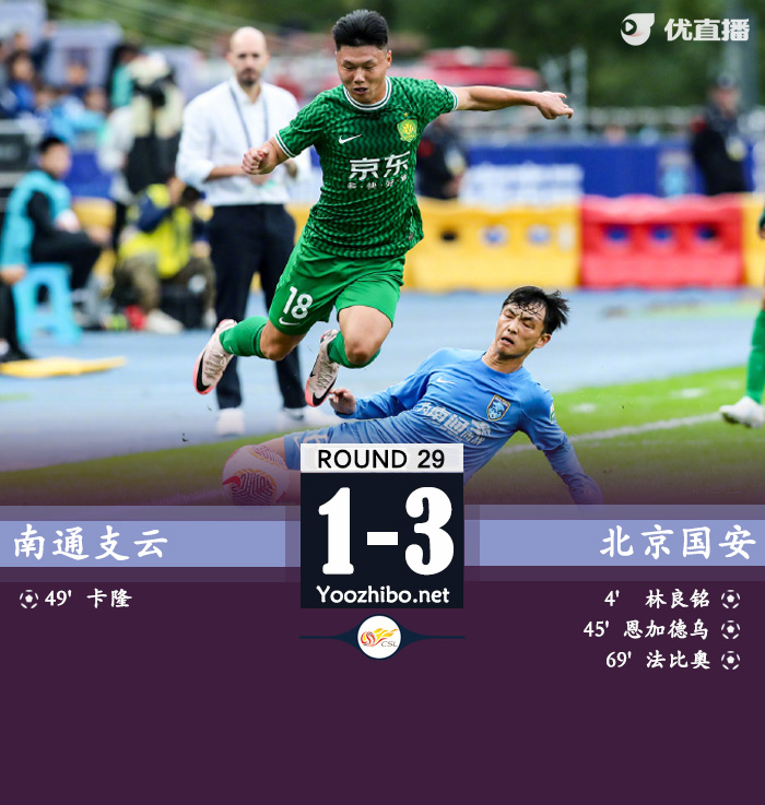 国安3-1南通但仍无缘亚冠资格 南通支云提前一轮确认降级