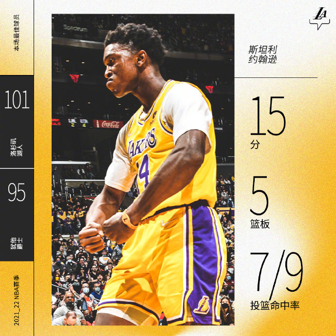 湖人101-95力克爵士 詹姆斯25+7+7 斯坦利15+5 戈贝尔19+16