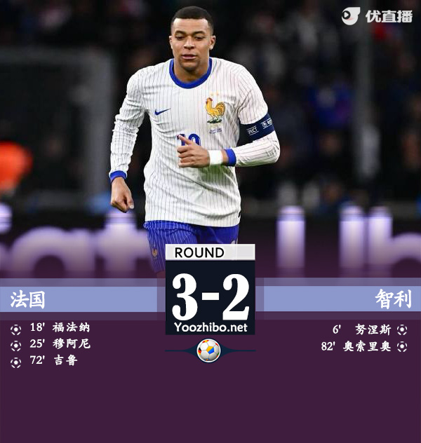 法国3-2智利 卡马文加伤退姆巴佩助攻穆阿尼传射