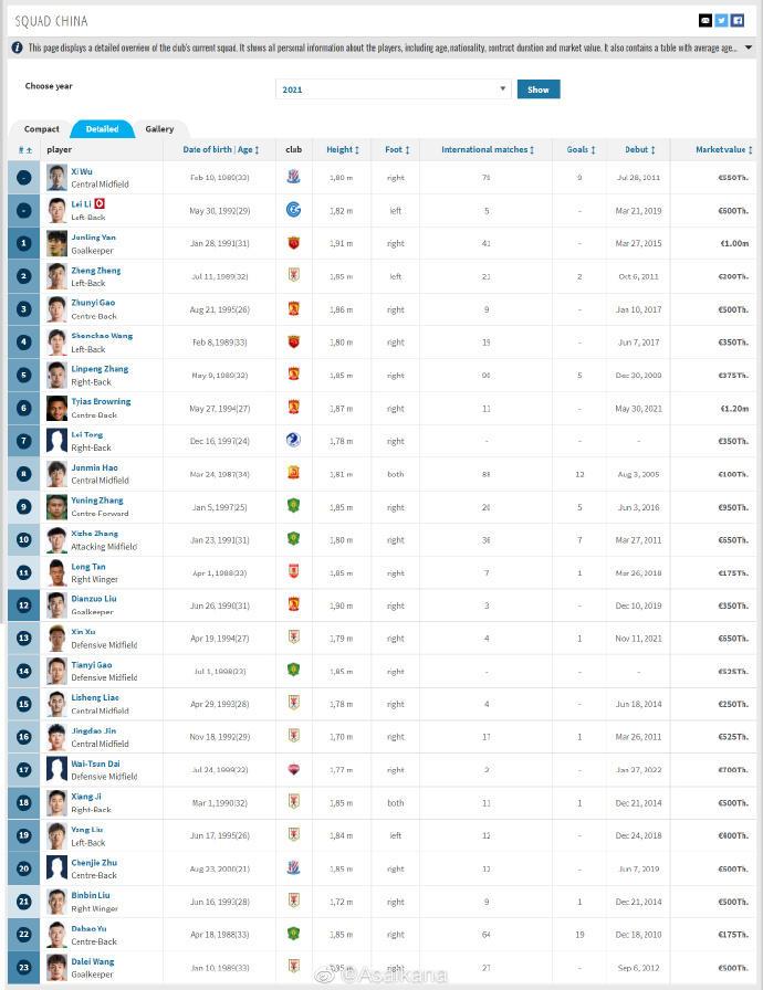 国足对沙特23人大名单：吴曦停赛，童磊7号