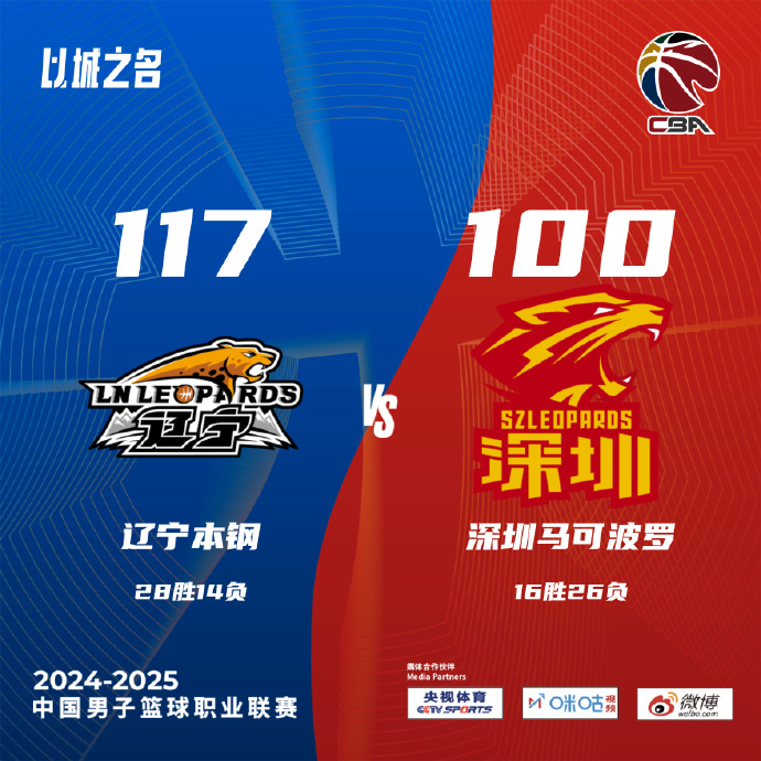 辽宁117-100大胜深圳 赵继伟7分13助 张镇麟20+9 威尔斯21分