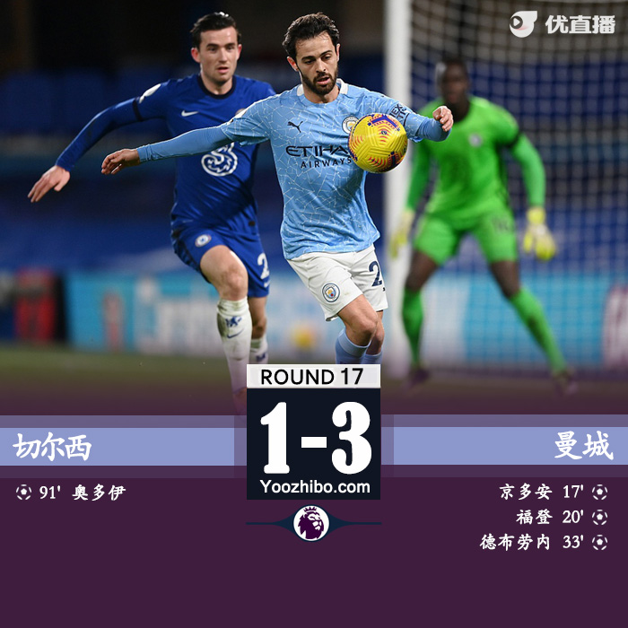 切尔西1-3曼城 德布劳内、福登传射京多安破门