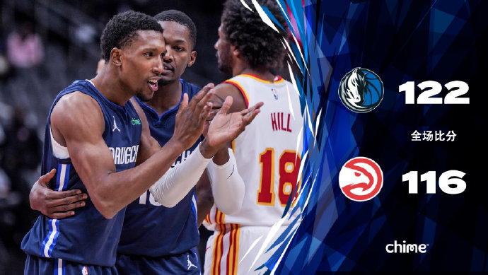 独行侠122-116射落老鹰 东契奇27+8+14 科林斯35+12