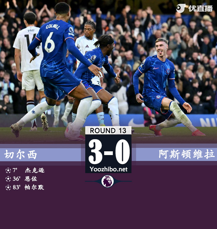 切尔西3-0维拉各项赛事三连胜 杰克逊恩佐破门帕尔默传射