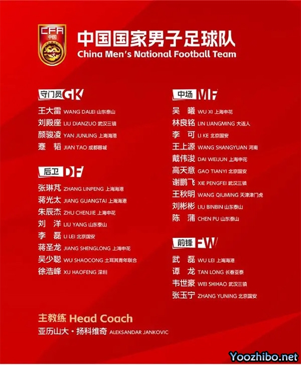 启程前往阿联酋 扬科维奇:我们要一步步来