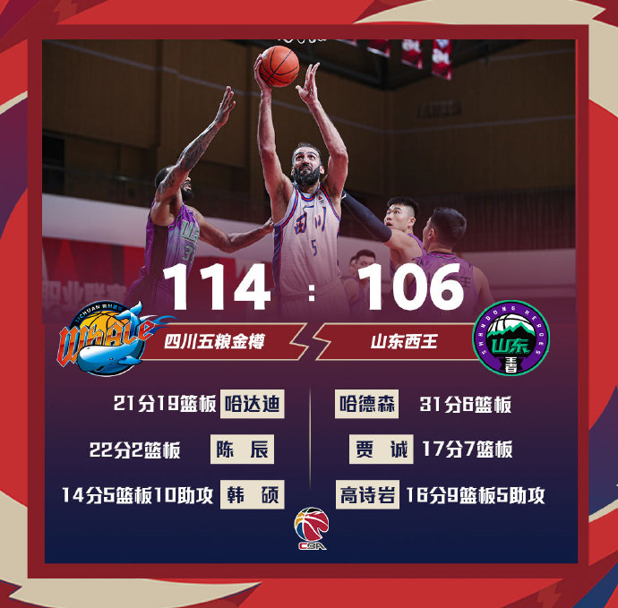 四川114-106战胜山东 哈达迪21+19 韩硕14+5+10 哈德森31+6