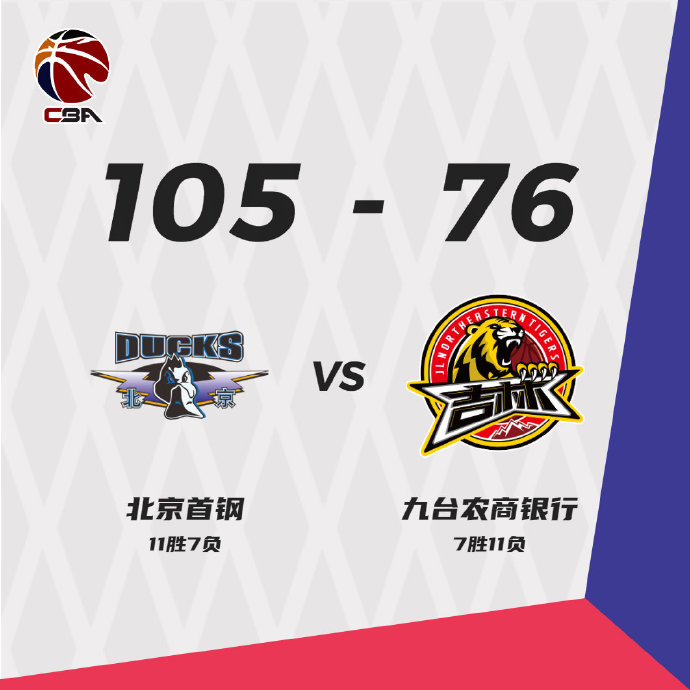 北京105-76大胜吉林 吉布森17+8 林书豪12+8 崔晋铭16+5