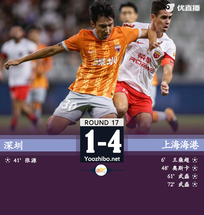 海港4-1深圳 武磊2射1传奥斯卡传射李帅两助攻