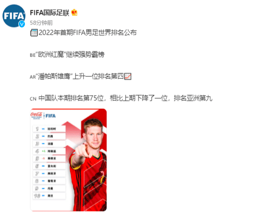 男足世界最新排名：比利时继续霸榜，中国第75