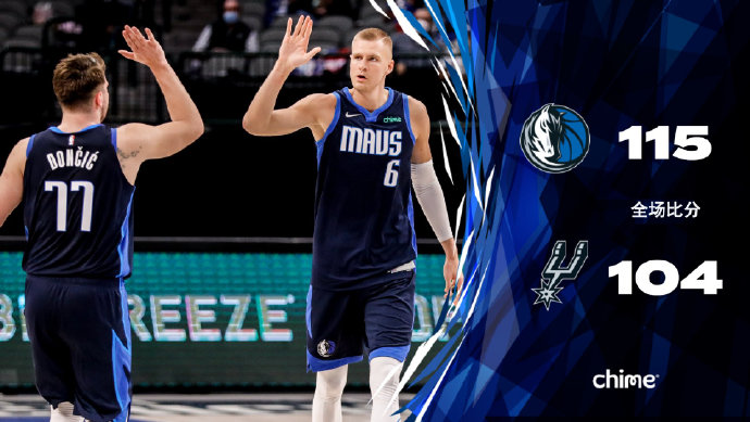独行侠115-104力克马刺迎4连胜 东契奇22+12+12 德罗赞30+11