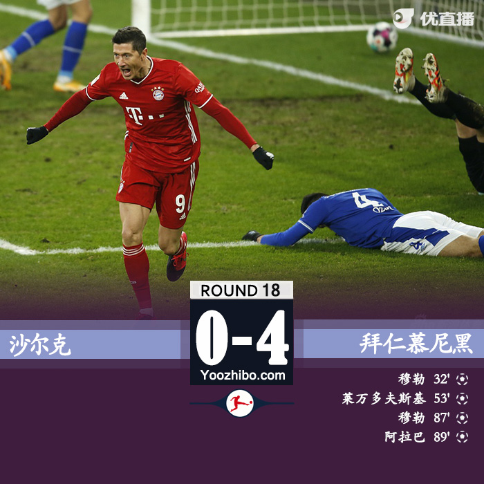 拜仁4-0沙尔克 基米希助攻戴帽穆勒两球莱万里程碑