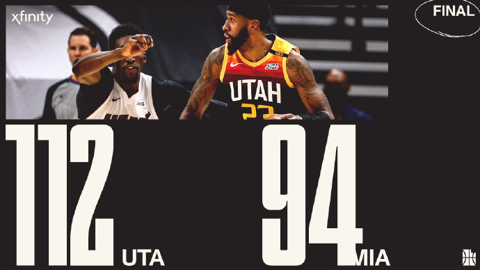 爵士112-94大胜热火 米切尔26分 戈贝尔16+12 巴特勒15+8+5