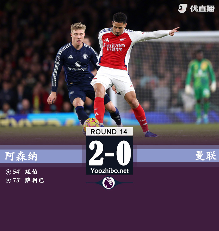 英超3连胜 阿森纳2-0曼联送阿莫林首败 廷伯&萨利巴2角球制胜