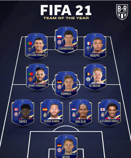 FIFA21年度最佳阵容：C罗上榜，梅西落榜！