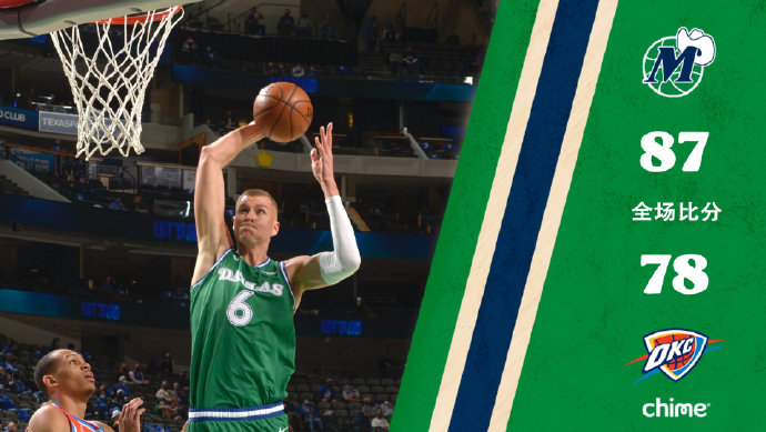 独行侠87-78轻取雷霆 铂金19+13 哈达威19+6