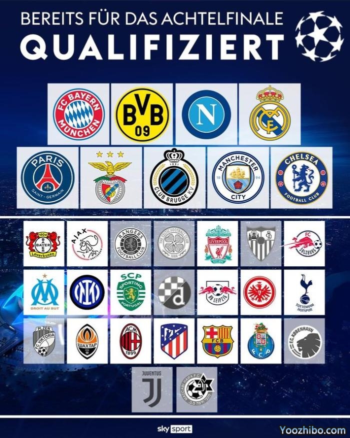 欧冠16强确定9席！切尔西、巴黎、多特提前出线