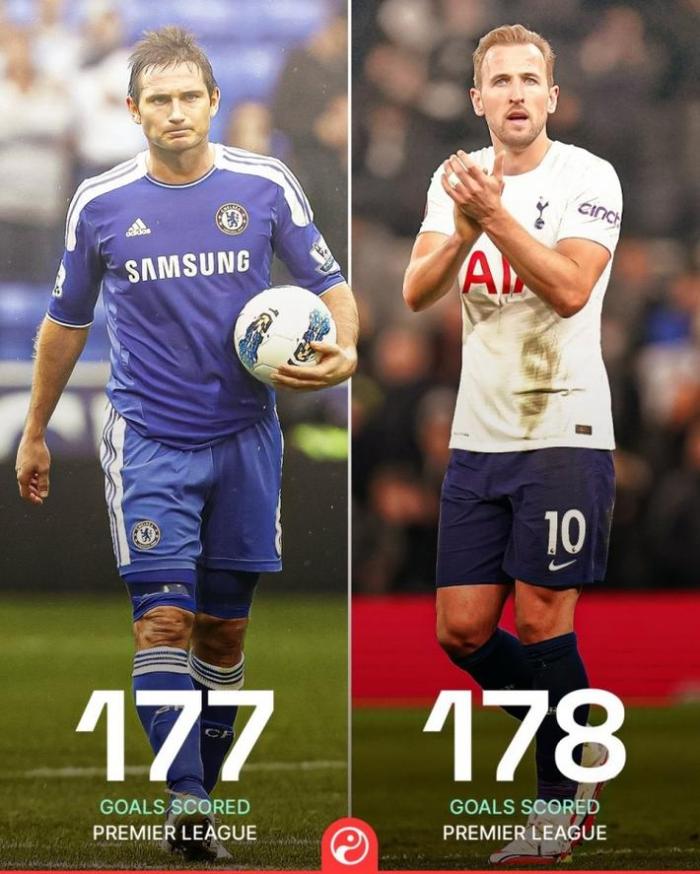 凯恩进入英超历史射手榜前五，客场进球历史第一