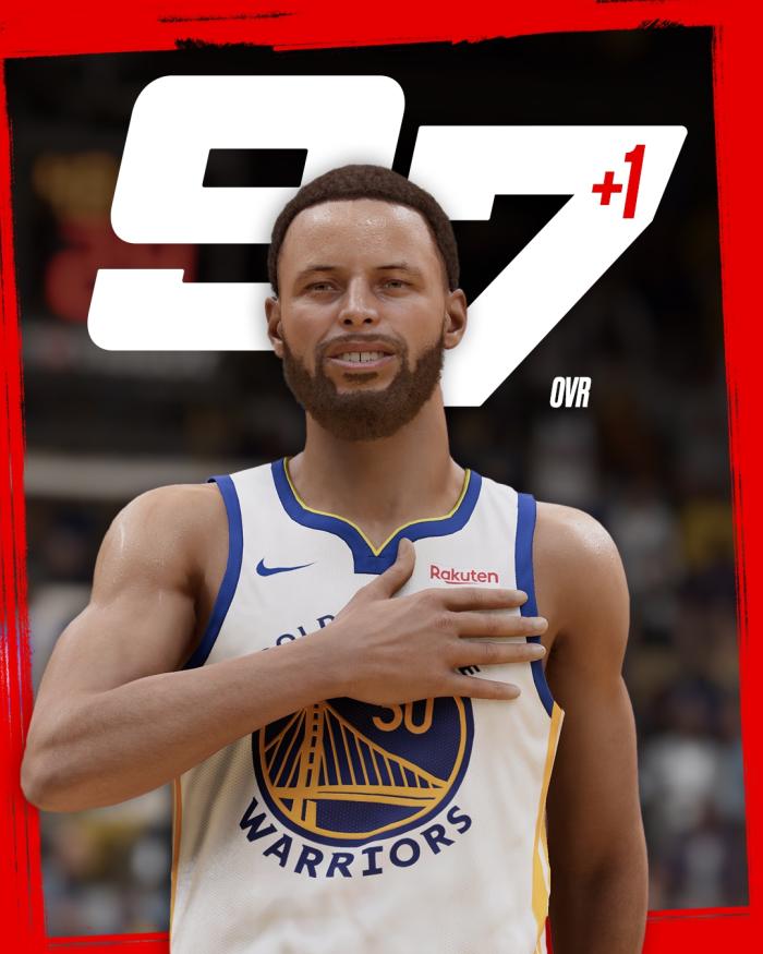 2K能力值更新：库里97并列联盟第一 恩比德升到96威少升到79