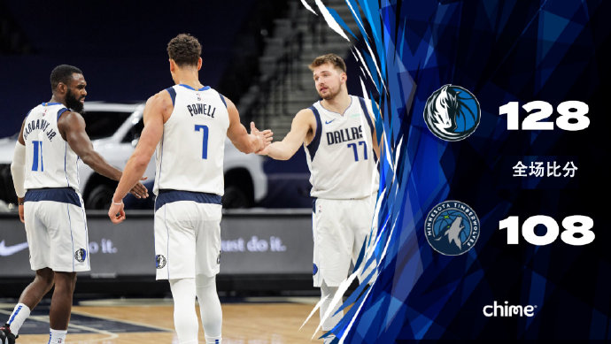 独行侠128-108大胜森林狼 波津29+9 布伦森16+11 爱德华兹29+5