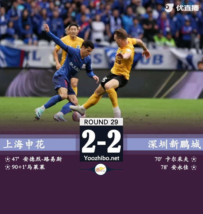 申花2-2遭新鹏城逼平 申花跌至第2&仅剩1轮落后海港1分