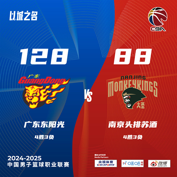 广东128-88大胜同曦 徐杰15+5 胡明轩缺战 林葳19分