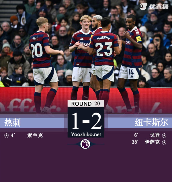 热刺1-2遭纽卡逆转近8轮仅1胜 戈登争议球伊萨克破门