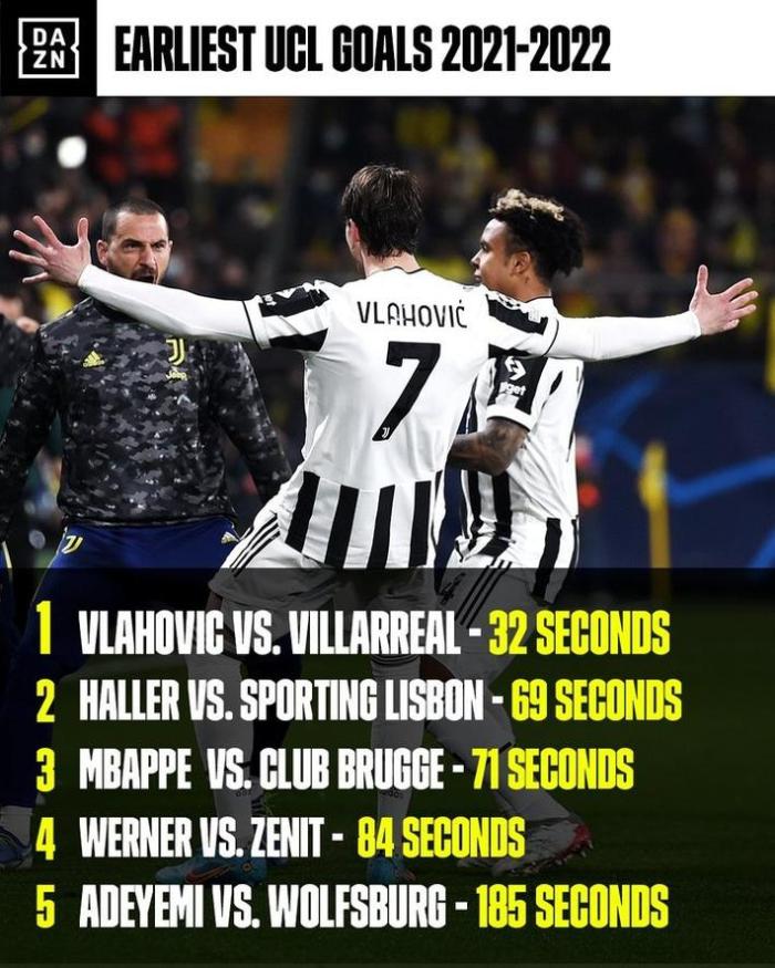 本赛季欧冠最快进球：弗拉霍维奇32秒破门排第一